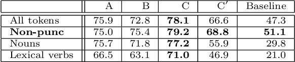 Figure 3 for Three New Probabilistic Models for Dependency Parsing: An Exploration