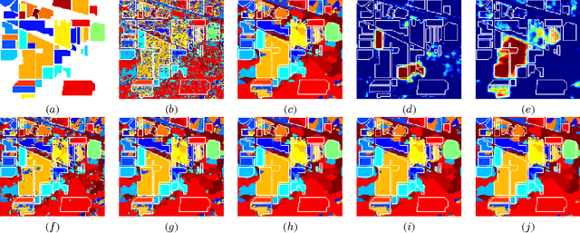 Figure 1 for SegSALSA-STR: A convex formulation to supervised hyperspectral image segmentation using hidden fields and structure tensor regularization