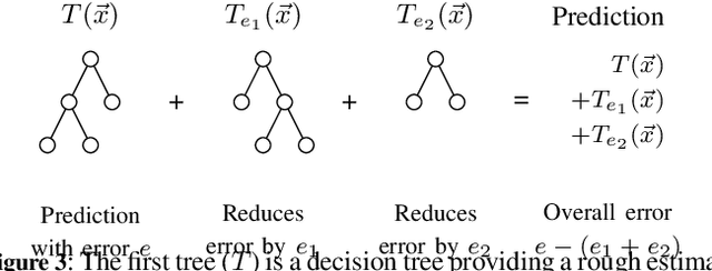 Figure 4 for Machine Learning for Gas and Oil Exploration