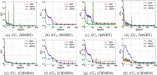 Figure 4 for A Geometric Analysis of Neural Collapse with Unconstrained Features