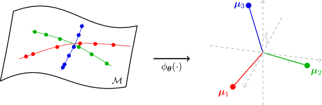 Figure 1 for A Geometric Analysis of Neural Collapse with Unconstrained Features