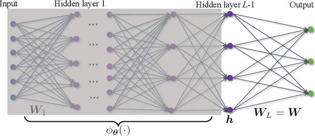 Figure 3 for A Geometric Analysis of Neural Collapse with Unconstrained Features