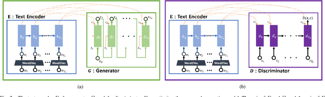 Figure 2 for Text2Action: Generative Adversarial Synthesis from Language to Action