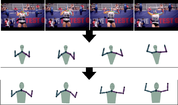 Figure 4 for Text2Action: Generative Adversarial Synthesis from Language to Action