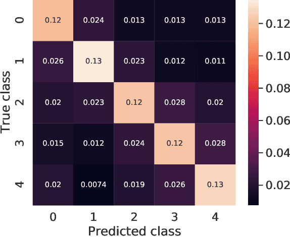 Figure 1 for Mutual-Information Based Few-Shot Classification