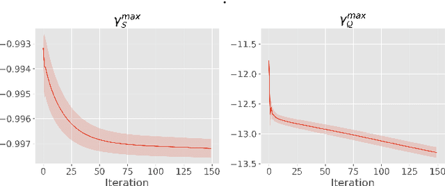 Figure 3 for Mutual-Information Based Few-Shot Classification