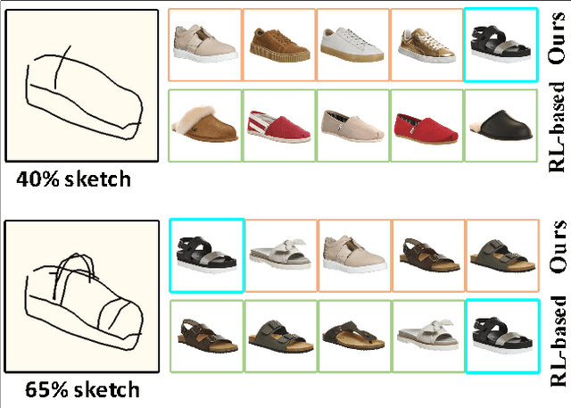 Figure 1 for Multi-granularity Association Learning Framework for on-the-fly Fine-Grained Sketch-based Image Retrieval