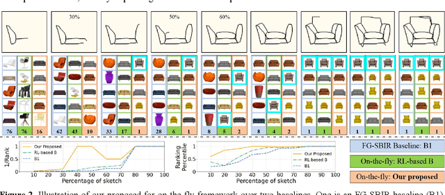 Figure 3 for Multi-granularity Association Learning Framework for on-the-fly Fine-Grained Sketch-based Image Retrieval