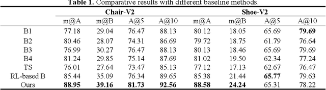 Figure 2 for Multi-granularity Association Learning Framework for on-the-fly Fine-Grained Sketch-based Image Retrieval