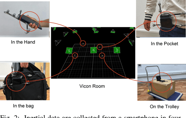 Figure 2 for OxIOD: The Dataset for Deep Inertial Odometry