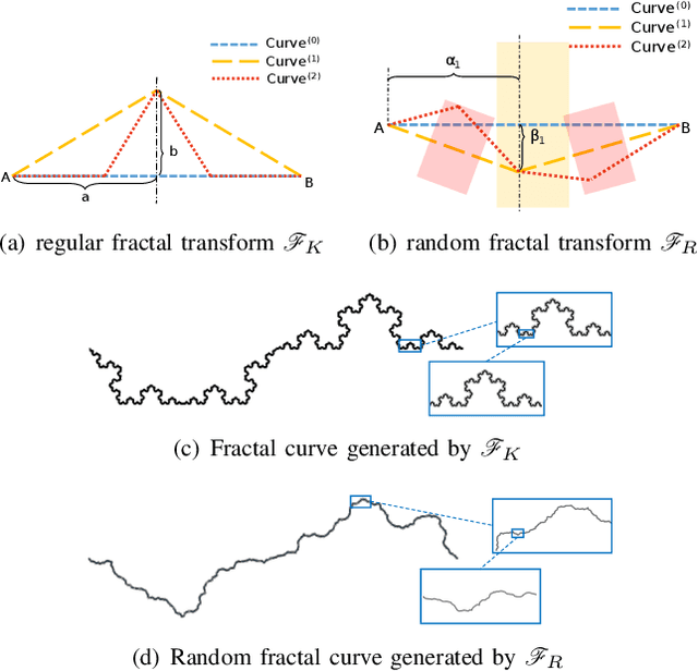 Figure 3 for A Study on Evaluation Standard for Automatic Crack Detection Regard the Random Fractal