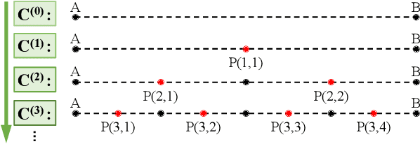 Figure 2 for A Study on Evaluation Standard for Automatic Crack Detection Regard the Random Fractal