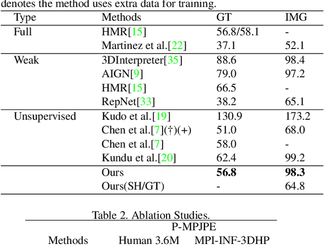 Figure 2 for SVMA: A GAN-based model for Monocular 3D Human Pose Estimation