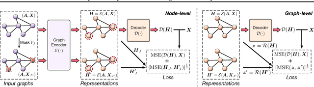 Figure 1 for Self-Supervised Representation Learning via Latent Graph Prediction