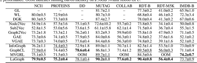 Figure 2 for Self-Supervised Representation Learning via Latent Graph Prediction