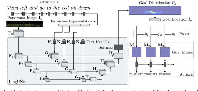 Figure 3 for Mapping Instructions to Actions in 3D Environments with Visual Goal Prediction