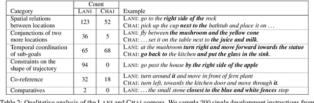 Figure 4 for Mapping Instructions to Actions in 3D Environments with Visual Goal Prediction