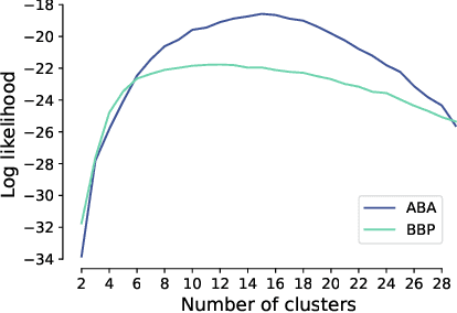 Figure 4 for Self-supervised Representation Learning of Neuronal Morphologies