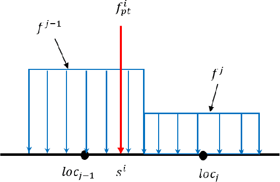 Figure 2 for Efficient Force Estimation for Continuum Robot