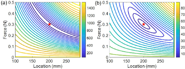 Figure 3 for Efficient Force Estimation for Continuum Robot