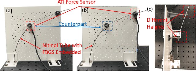 Figure 4 for Efficient Force Estimation for Continuum Robot
