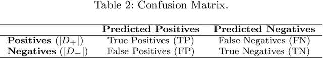 Figure 3 for AdaCC: Cumulative Cost-Sensitive Boosting for Imbalanced Classification