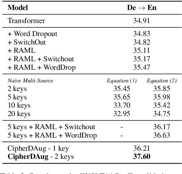 Figure 3 for CipherDAug: Ciphertext based Data Augmentation for Neural Machine Translation