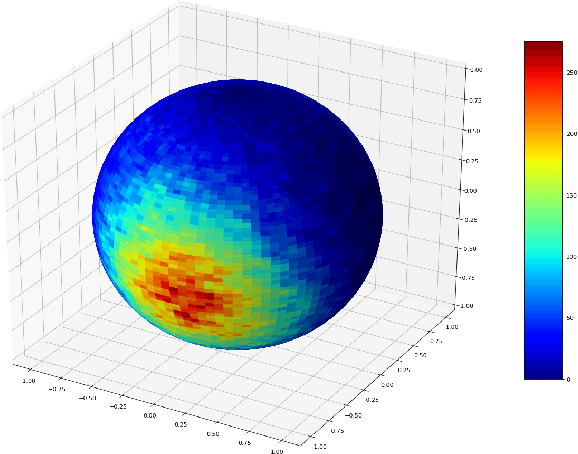 Figure 1 for Fast Convergence of Langevin Dynamics on Manifold: Geodesics meet Log-Sobolev