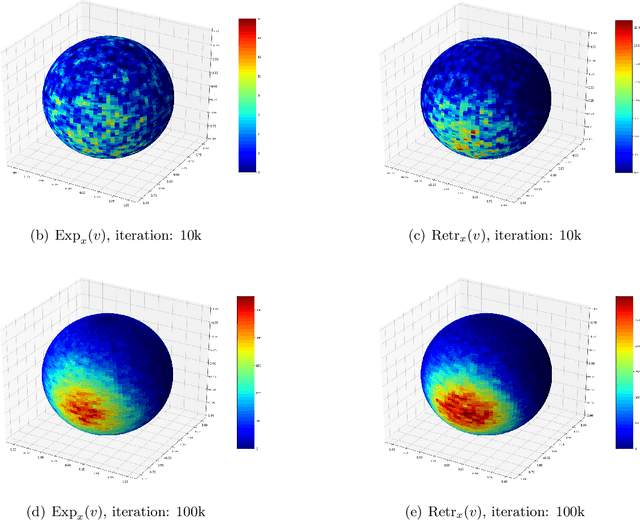 Figure 3 for Fast Convergence of Langevin Dynamics on Manifold: Geodesics meet Log-Sobolev