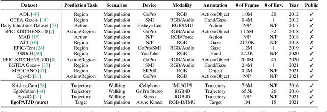 Figure 1 for Egocentric Prediction of Action Target in 3D