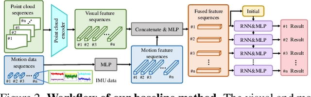 Figure 2 for Egocentric Prediction of Action Target in 3D