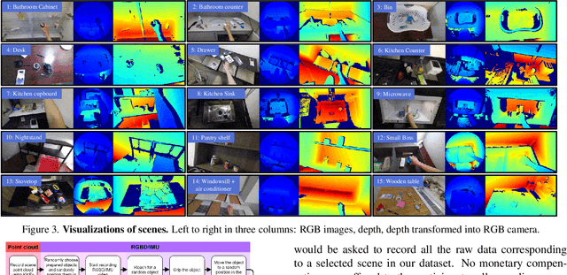 Figure 4 for Egocentric Prediction of Action Target in 3D