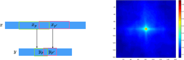 Figure 1 for Localized Structured Prediction