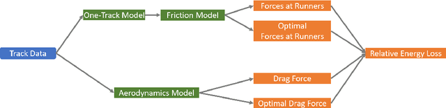 Figure 1 for Modeling Ice Friction for Vehicle Dynamics of a Bobsled with Application in Driver Evaluation and Driving Simulation