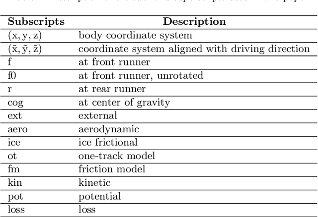 Figure 2 for Modeling Ice Friction for Vehicle Dynamics of a Bobsled with Application in Driver Evaluation and Driving Simulation