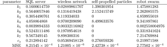 Figure 4 for Scalability in Computing and Robotics