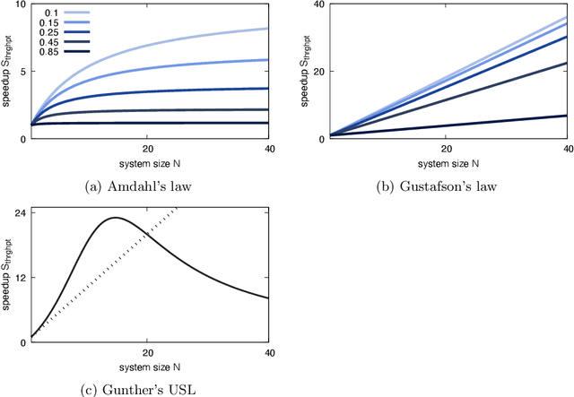 Figure 1 for Scalability in Computing and Robotics