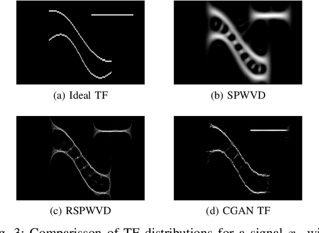 Figure 3 for High Resolution Time-Frequency Generation with Generative Adversarial Networks