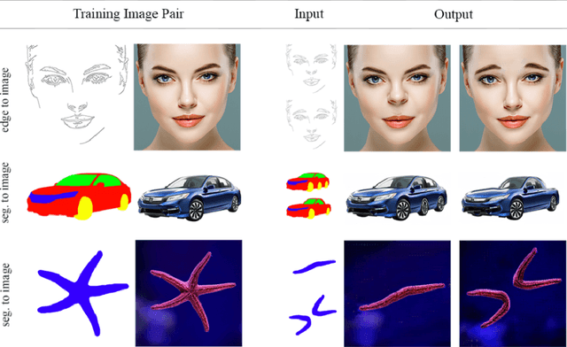 Figure 1 for Deep Single Image Manipulation