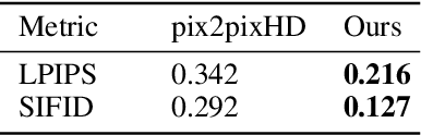 Figure 2 for Deep Single Image Manipulation