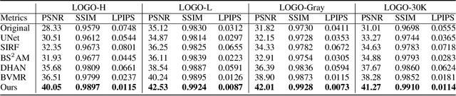 Figure 2 for Split then Refine: Stacked Attention-guided ResUNets for Blind Single Image Visible Watermark Removal