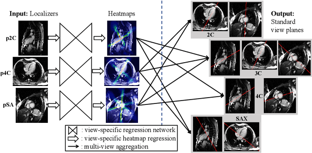 Figure 1 for Training Automatic View Planner for Cardiac MR Imaging via Self-Supervision by Spatial Relationship between Views