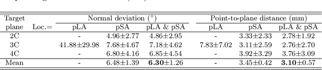 Figure 2 for Training Automatic View Planner for Cardiac MR Imaging via Self-Supervision by Spatial Relationship between Views