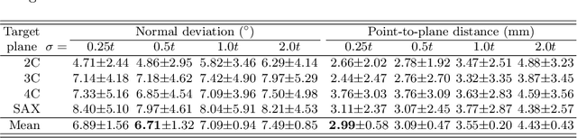 Figure 3 for Training Automatic View Planner for Cardiac MR Imaging via Self-Supervision by Spatial Relationship between Views