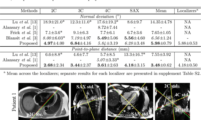 Figure 4 for Training Automatic View Planner for Cardiac MR Imaging via Self-Supervision by Spatial Relationship between Views