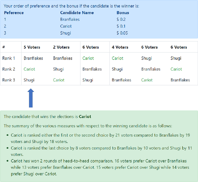Figure 1 for Justifying Social-Choice Mechanism Outcome for Improving Participant Satisfaction