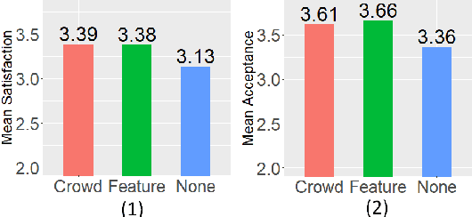 Figure 4 for Justifying Social-Choice Mechanism Outcome for Improving Participant Satisfaction