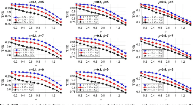 Figure 4 for Greedier is Better: Selecting Multiple Neighbors per Iteration for Sparse Subspace Clustering