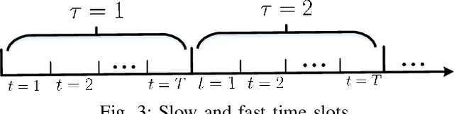 Figure 2 for Adaptive Caching via Deep Reinforcement Learning