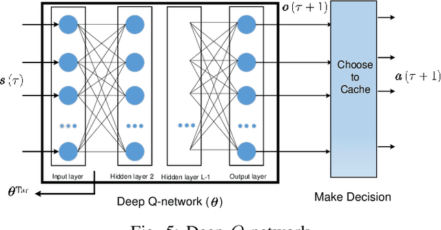 Figure 4 for Adaptive Caching via Deep Reinforcement Learning